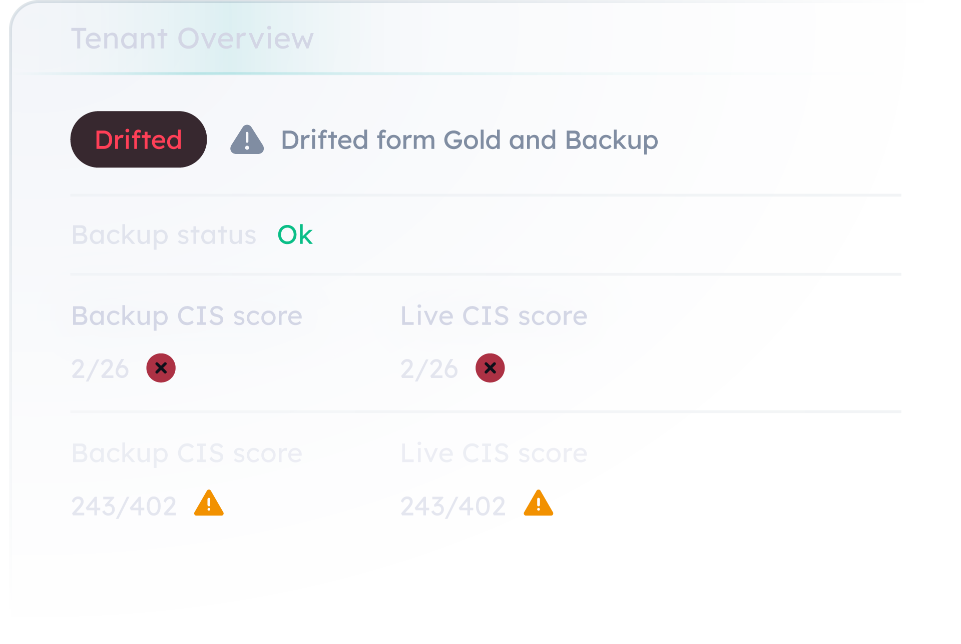 CIS benchmark assessment view showing compliance checks